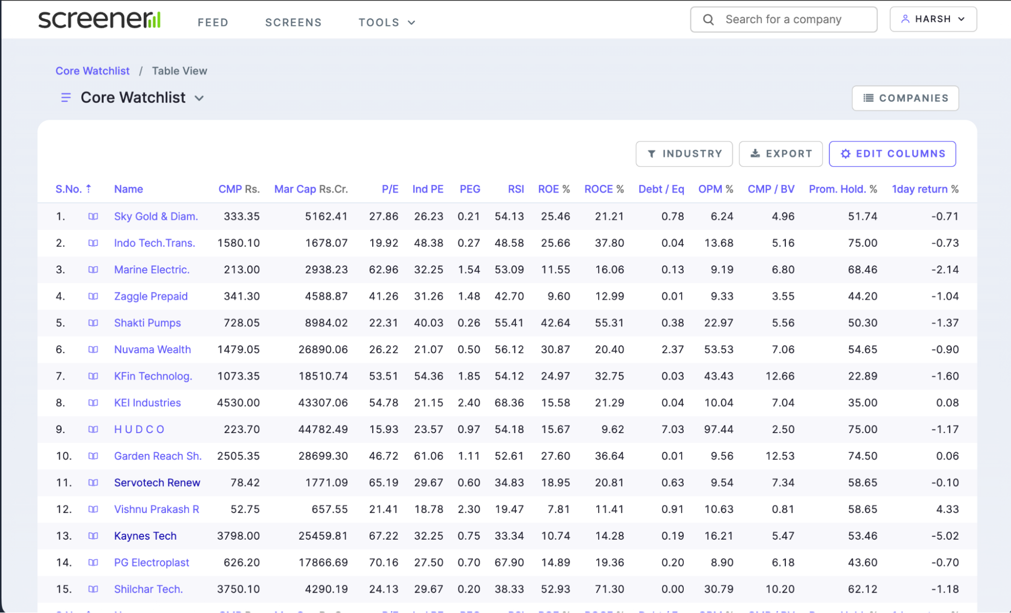 Screener watchlist
